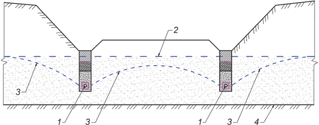 Схема одностороннего подкюветного дренажа