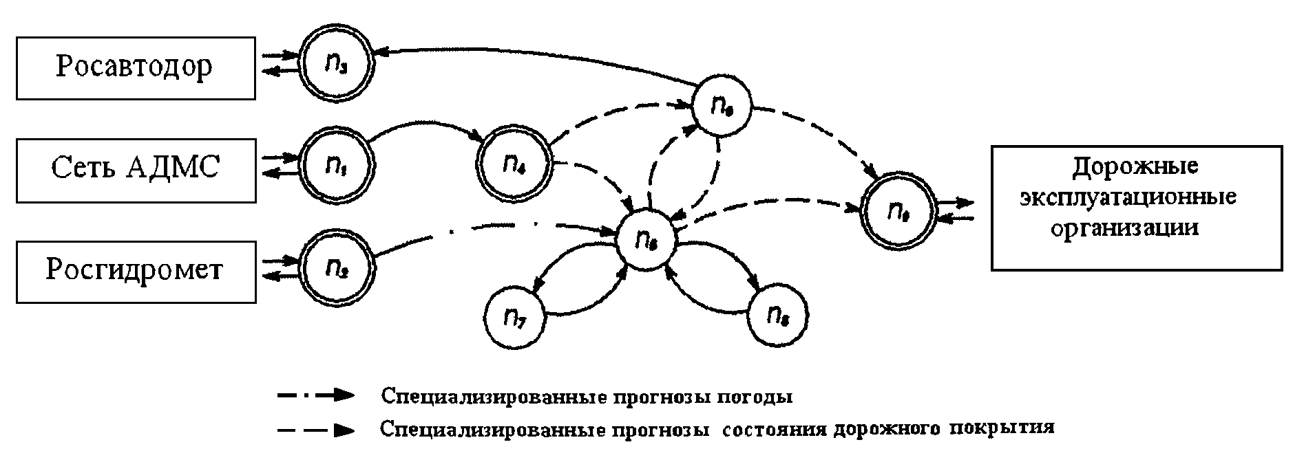 Росавтодор методические рекомендации. Автоматическую дорожную метеорологическую станцию - адмс 6.0.