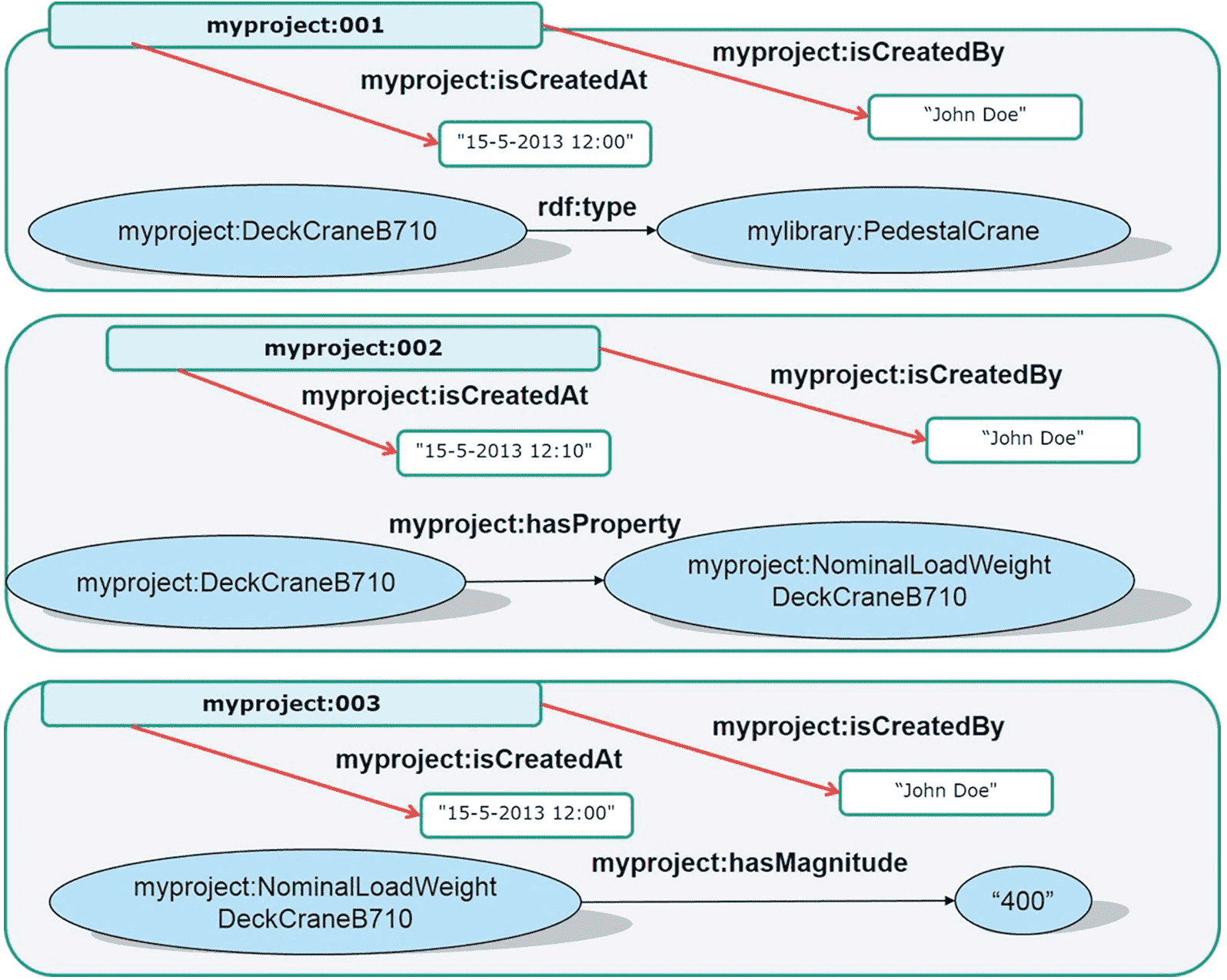 групповая интеграция виды фото 93