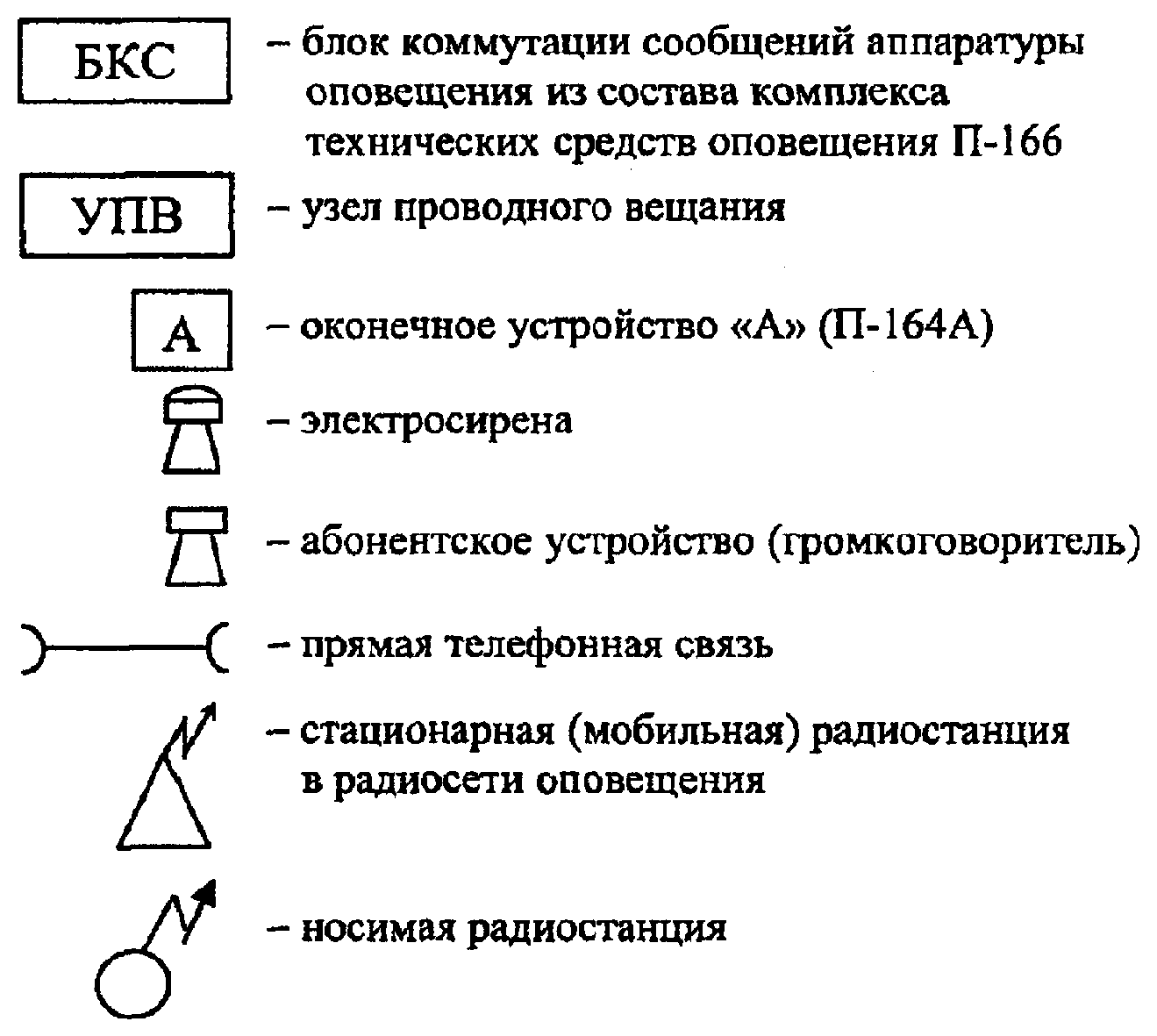 Радио обозначения на схеме