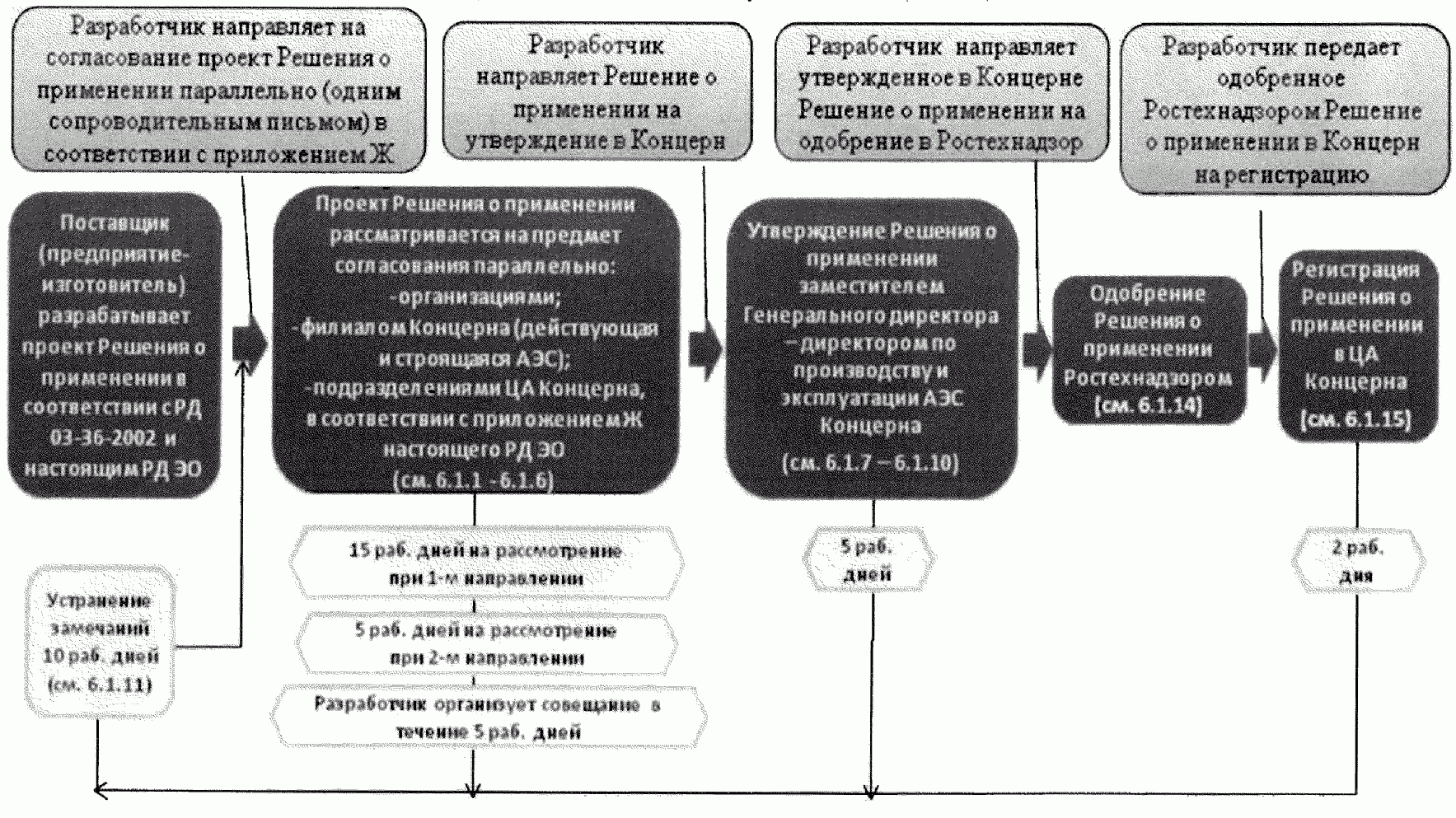 Решение о применении. Решение о применении импортных комплектующих. Решение о применении импортных комплектующих пример. Решение о применении импортных комплектующих для АЭС. Решение о применении импортных комплектующих для АЭС примеры.