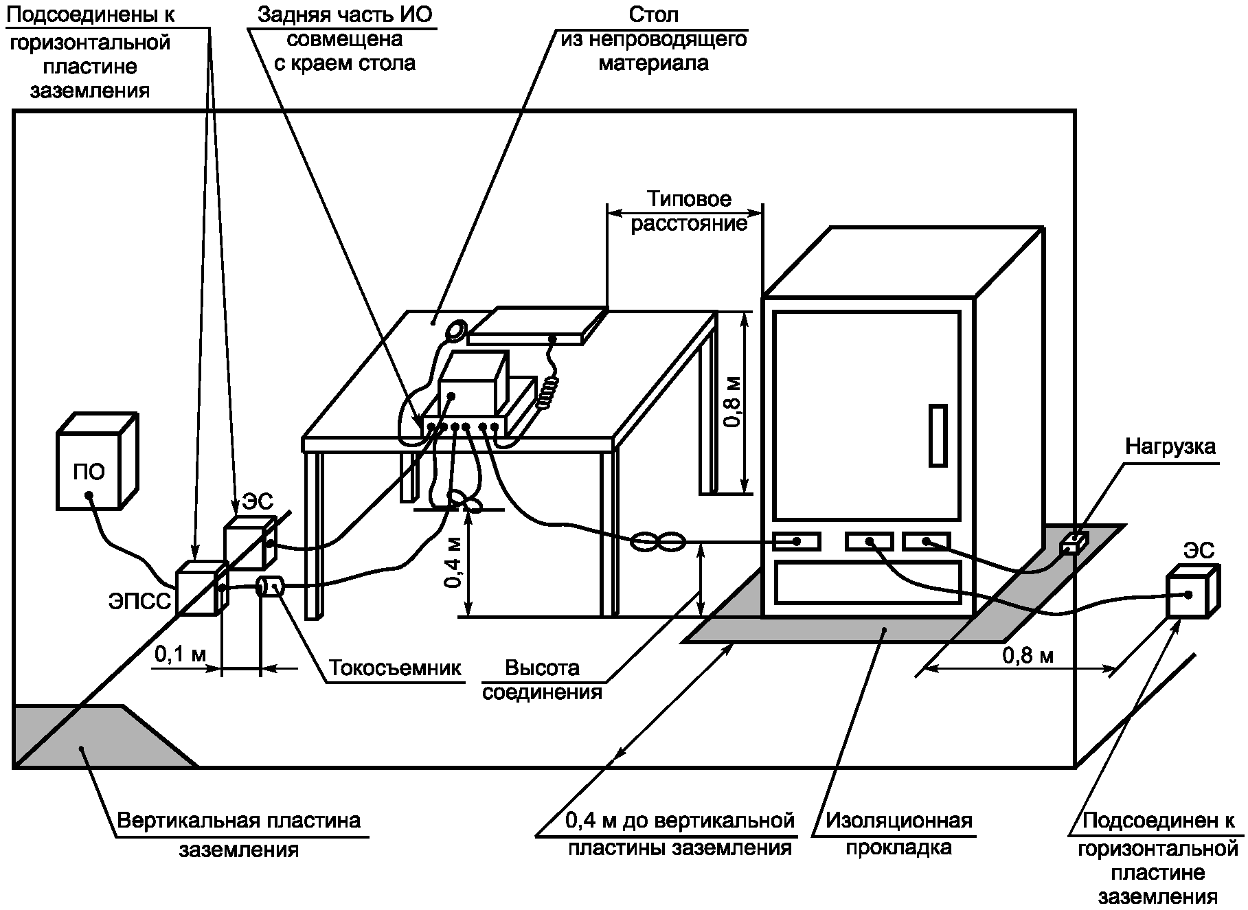 Подключение оборудования. NNB 111 схема. Ктсмсхема напольного оборудования. Схема напольного оборудования аппаратуры Абакс. Электрическая схема ЭПСС.