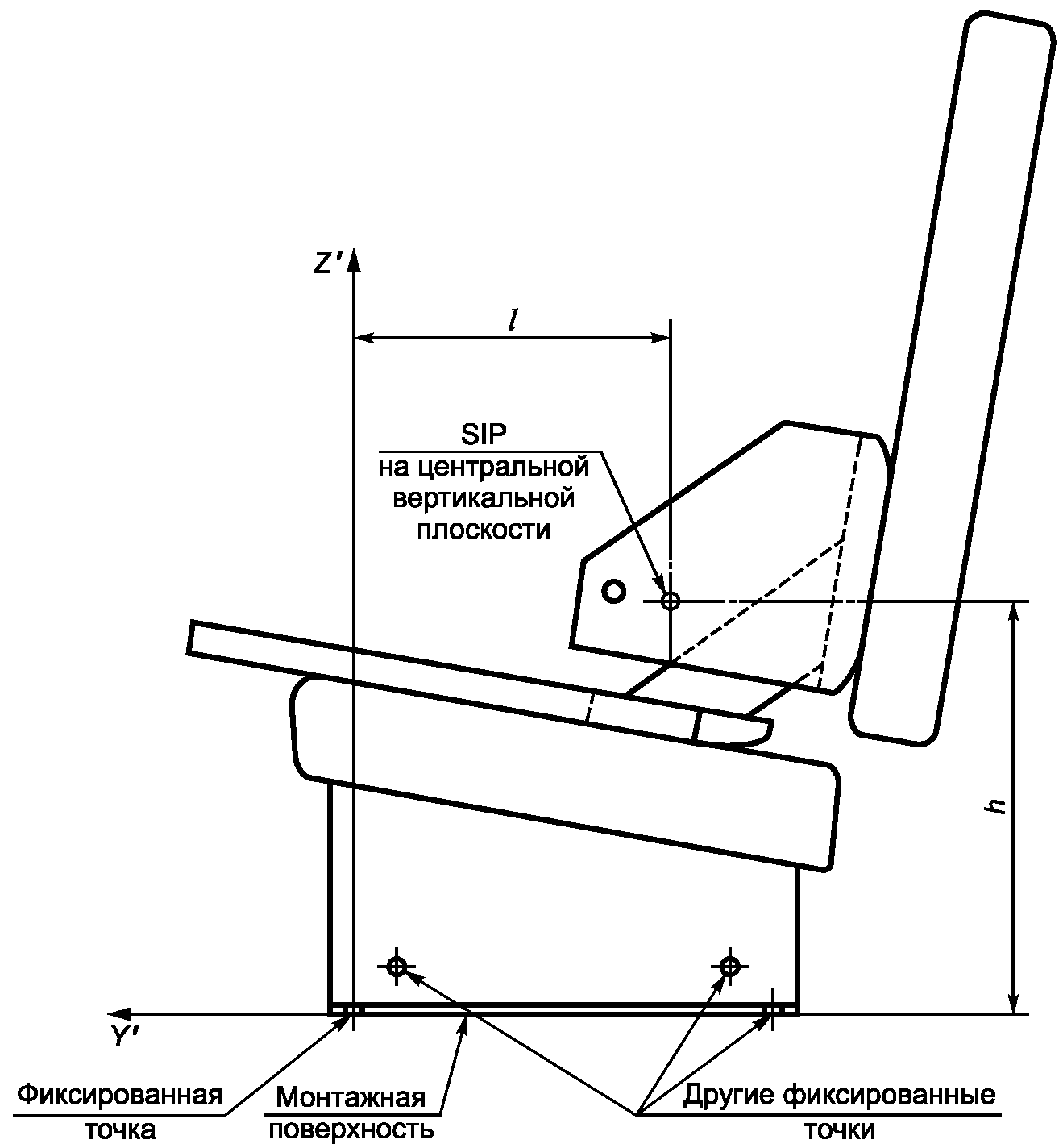 Точка сидя. Контрольная точки сидения SIP. Точка SIP сидения. Точка SIP чертеж. Сидение оператора трактора чертеж.