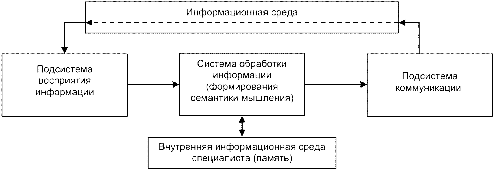 Информационная сфера схема