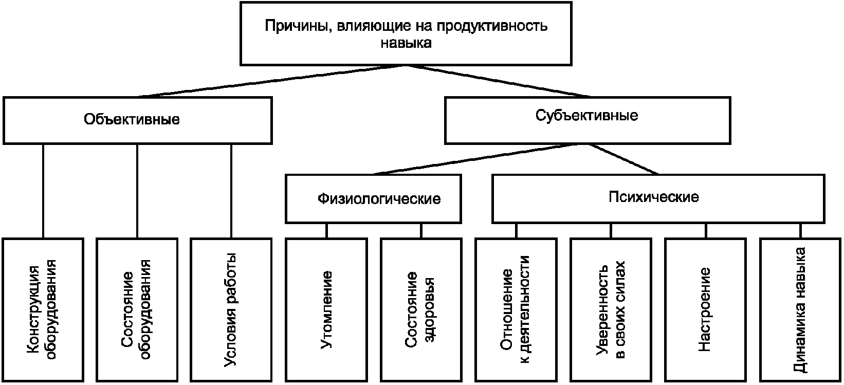 На расположение размеры конструкцию и дизайн дверей влияют следующие факторы