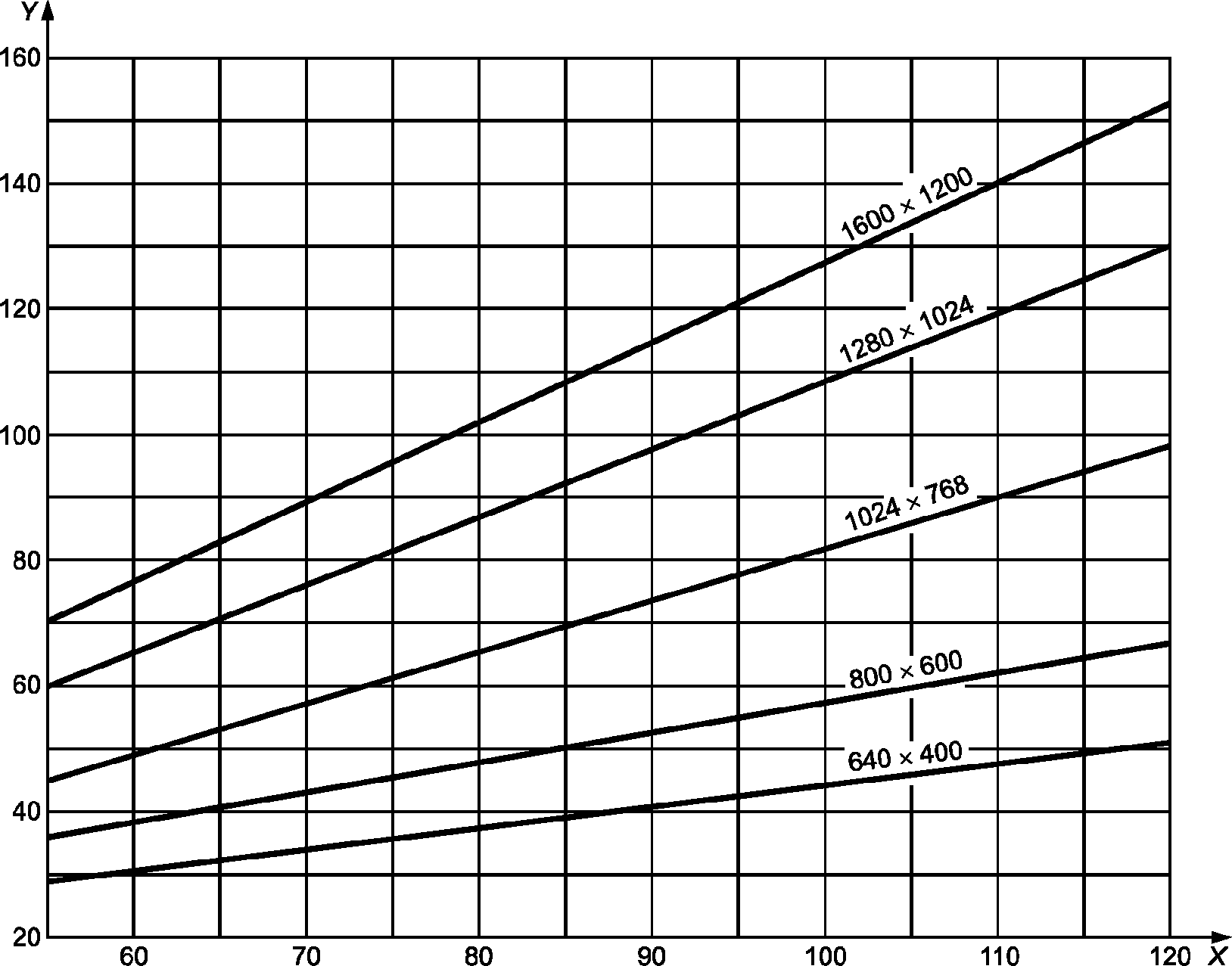 Горизонтальные частоты