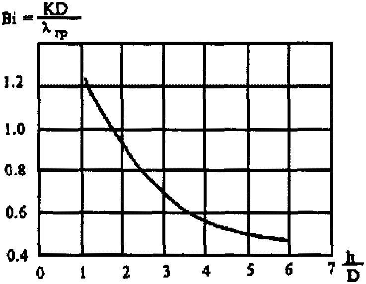 Сп 227.1326000 2014