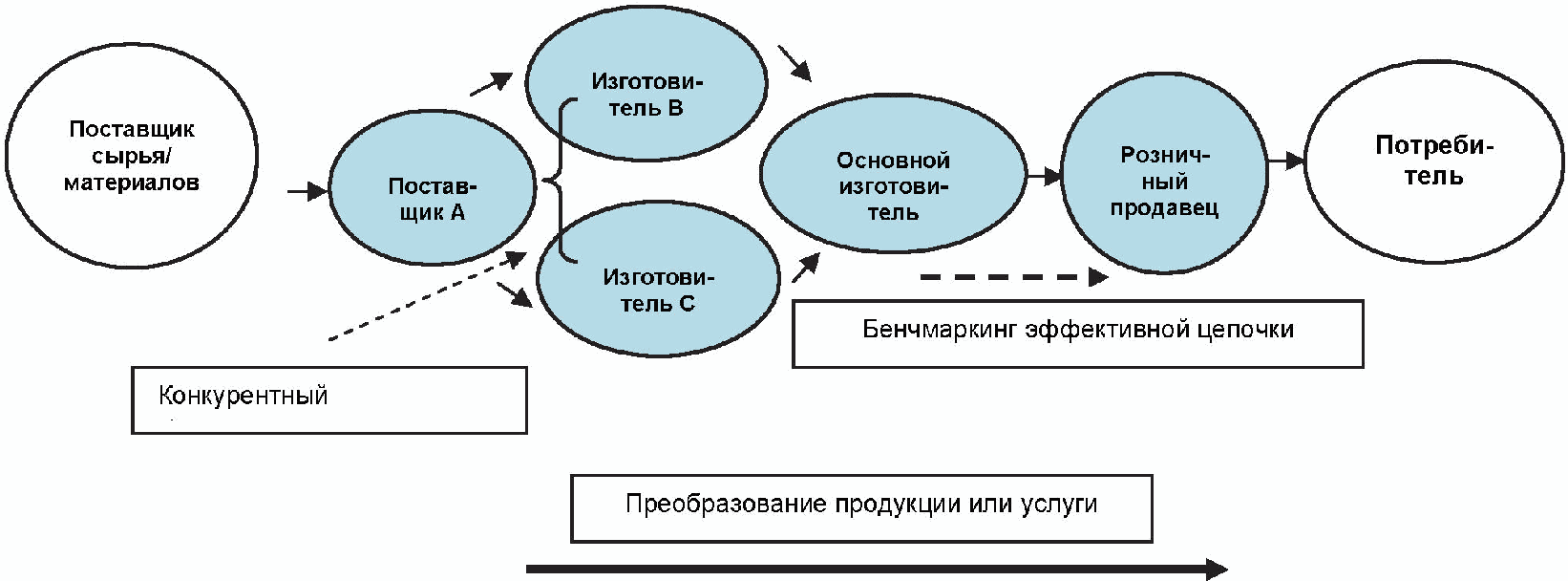 Процессы продукция и услуги