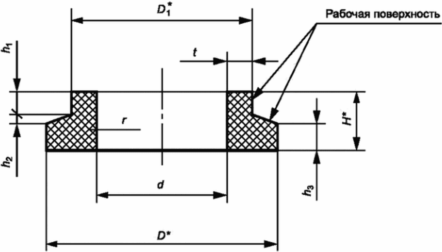 Втулка уплотнительная чертеж