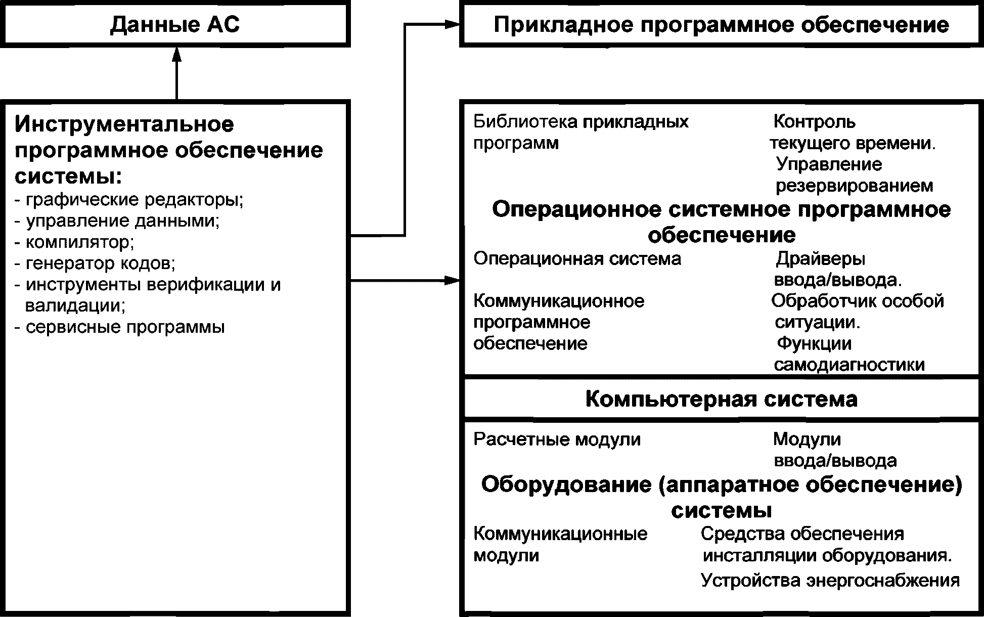 Системное прикладное инструментальное программное обеспечение