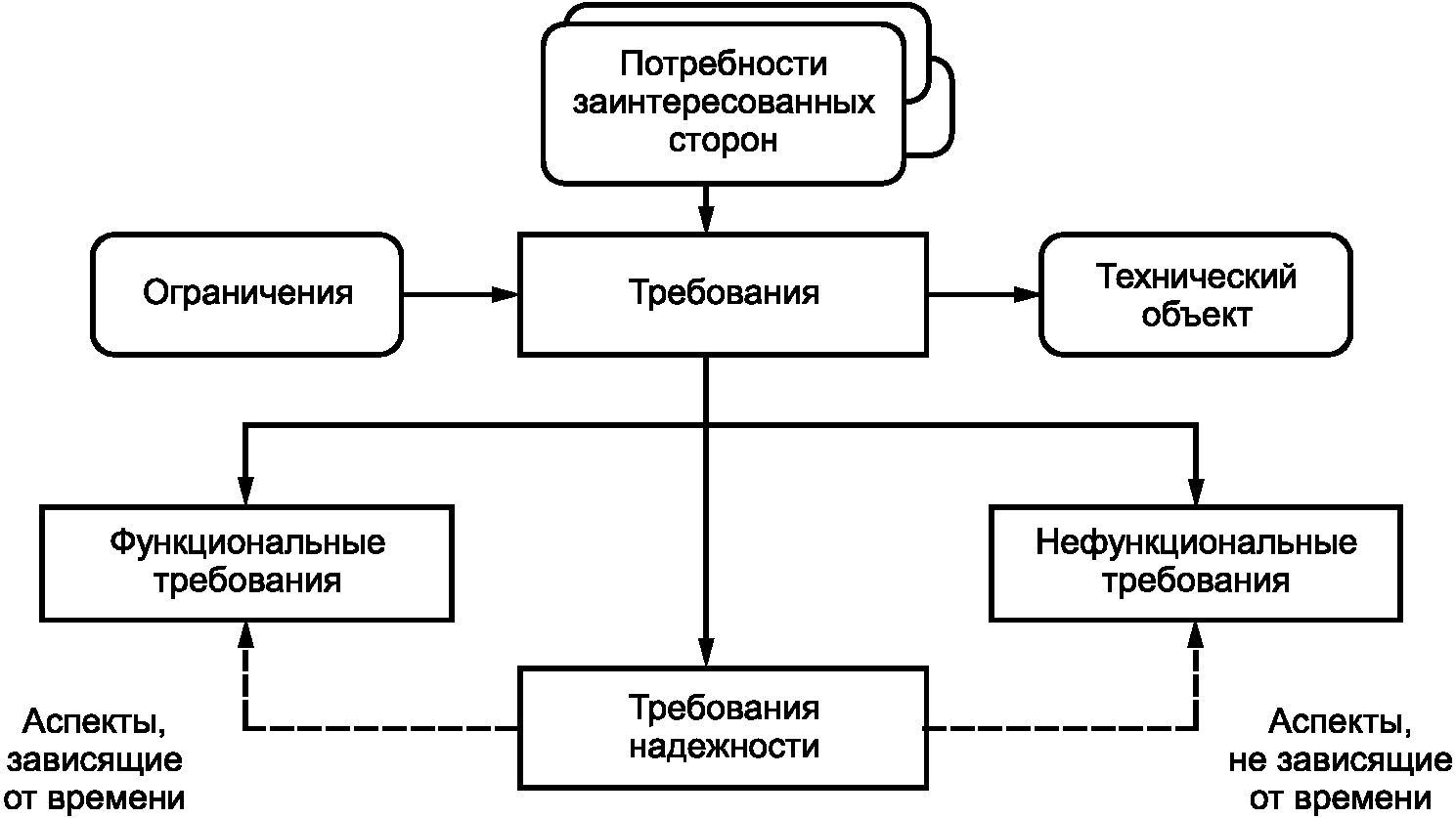 Объект продукции