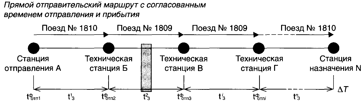 Особенности маршрута