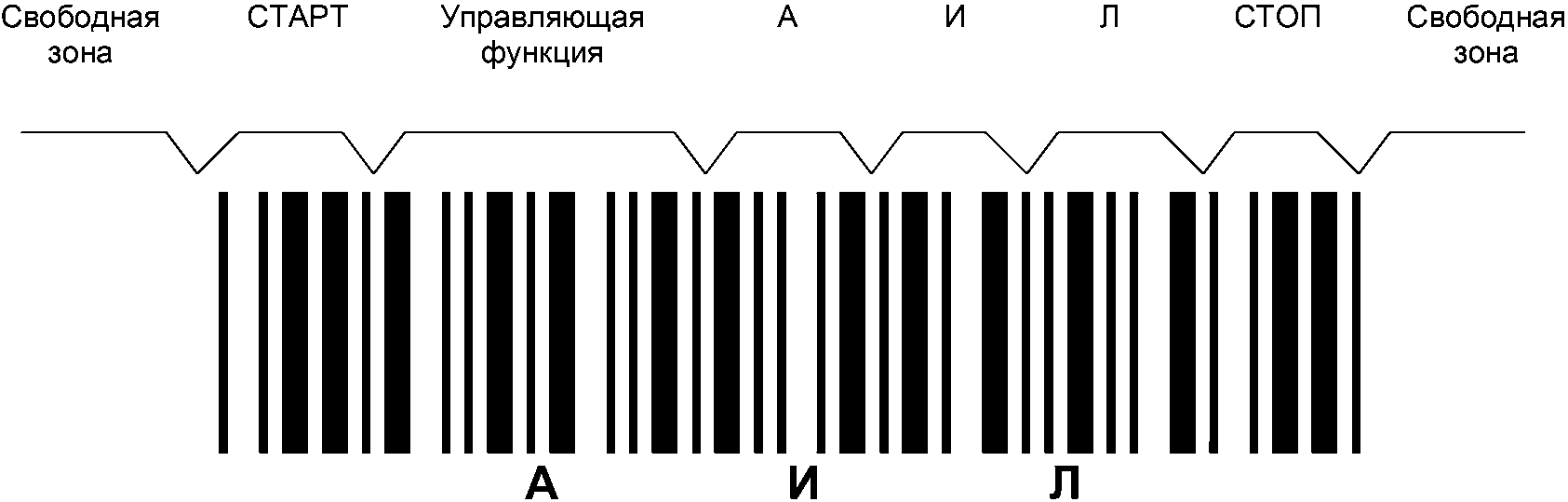 Знаки на основе букв. Код штрих кода 39. Символика дискретного штрихового кода. Тип кода - code39. Символический код.