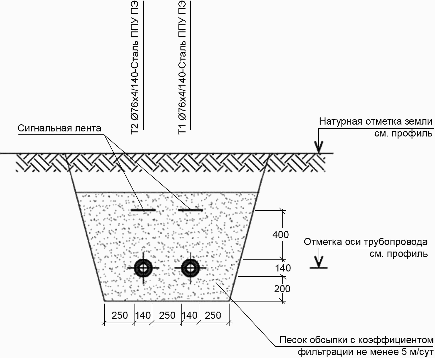 Разрез земли чертеж