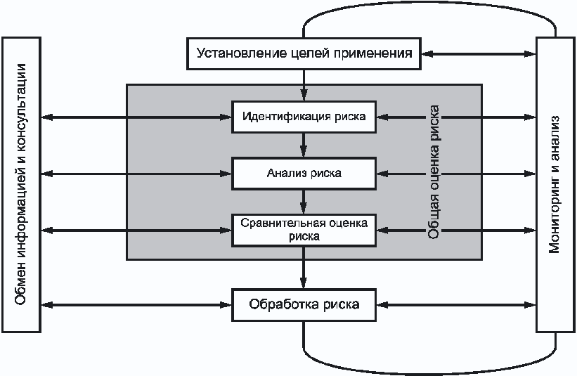 Общая характеристика коммерческого риска возникающего при реализации инновационного проекта