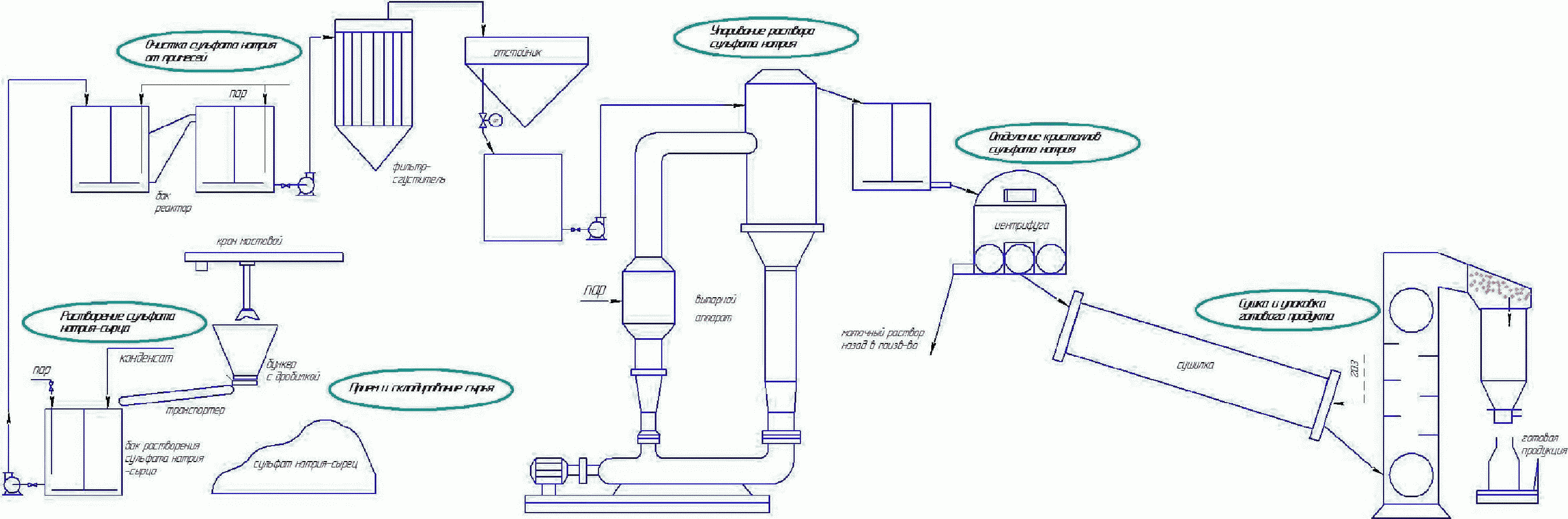 получение металлов электролизер. схема установки для электролиза. схема электролиза хлорида натрия. электролизер для электролиза хлорида натрия. получение металлического натрия.