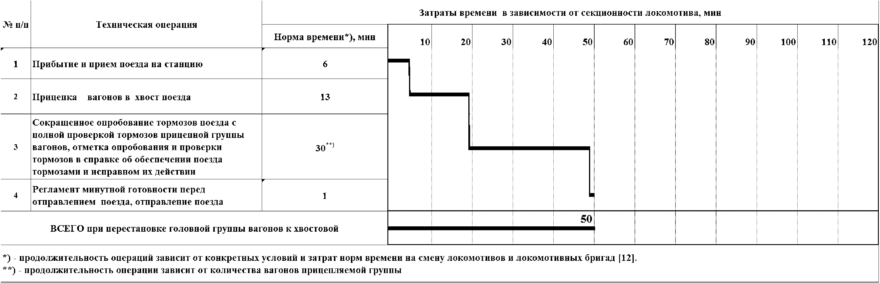 Операция норма. График ремонта тепловоза. График технического обслуживания тепловозов. График приемки локомотивов.