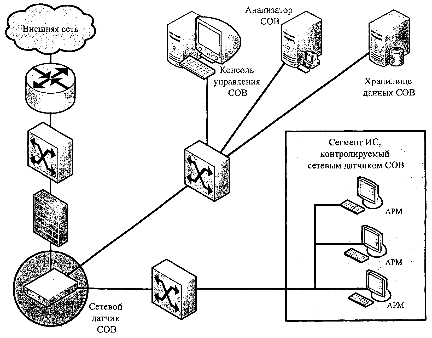 Структурная схема испдн