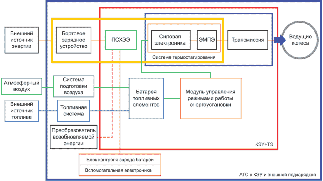 Показать структуру энергетики на схеме