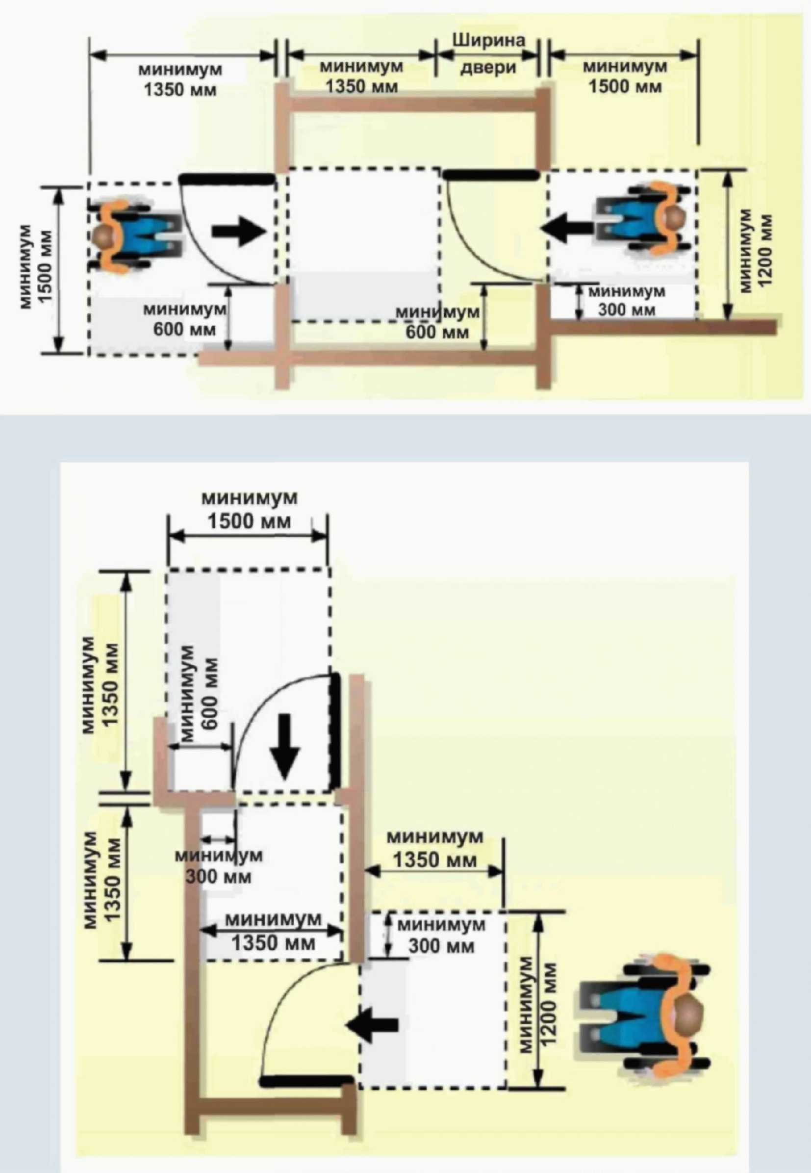 Размеры пространства. Пространство для маневрирования в дверях. ГОСТ Р 55699-2013. Размеры коридора для маневрирования инвалида. Minimum Door width.