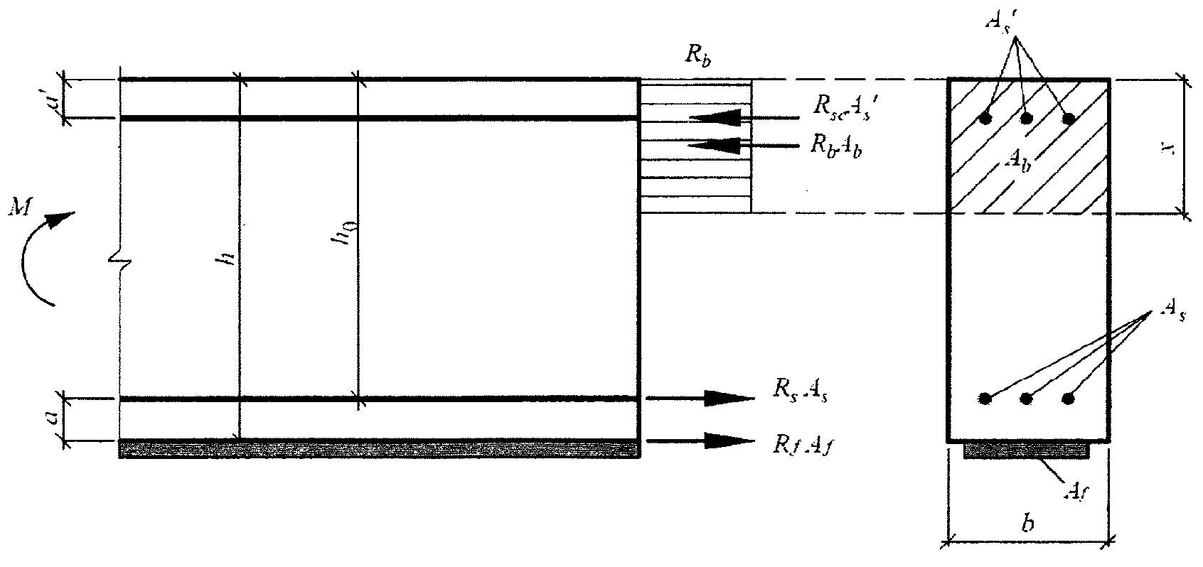 Схемы усилий. Схема усилий в изгибаемом элементе. Эпюра арматуры изгибаемых. Расчетная схема усилий в нормальном сечении. Нормальные сечения ЖБК.