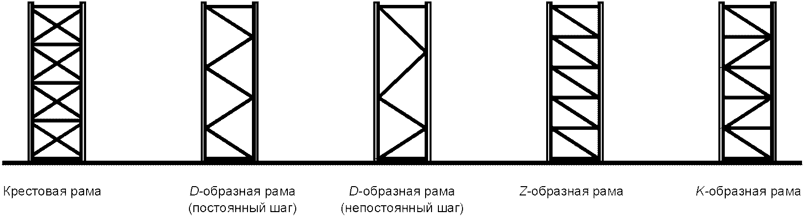 Гост 16140 77 стеллажи сборно разборные технические условия