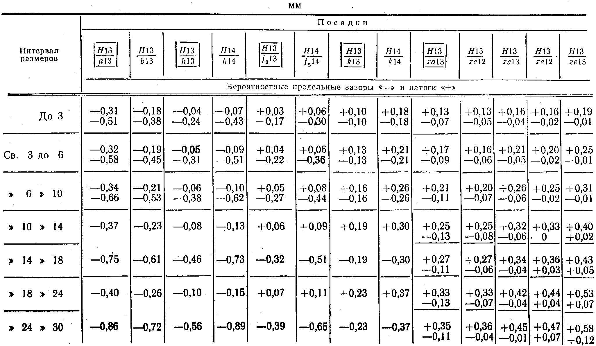 6 00 18 00 0 14. Допуски линейных размеров h11 таблица. Допуски в мм h14, h14, .. Допуски посадки отверстия h7. Допуск h14 на диаметр.