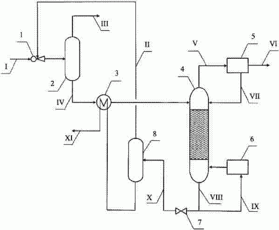 Аминовая очистка схема