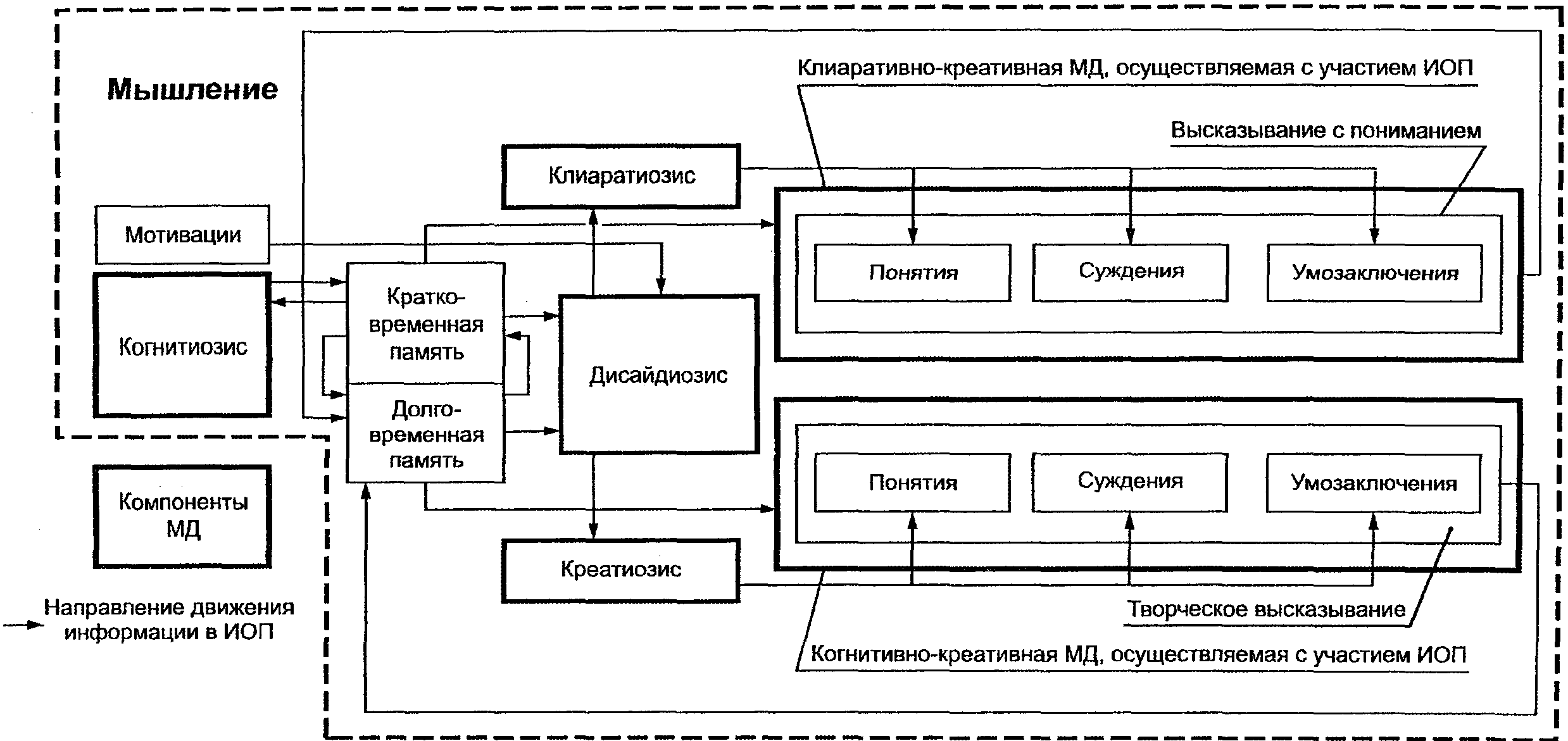 Схема функционирования предприятия