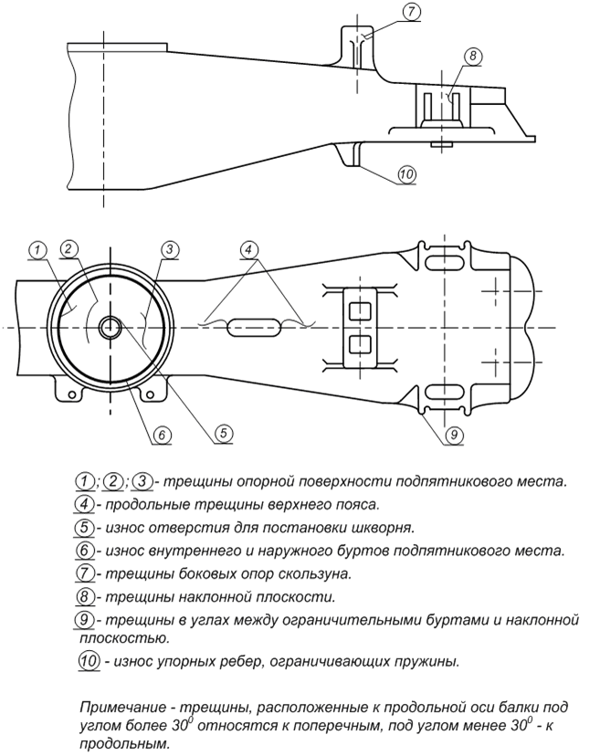 Балка надрессорная грузового вагона чертеж