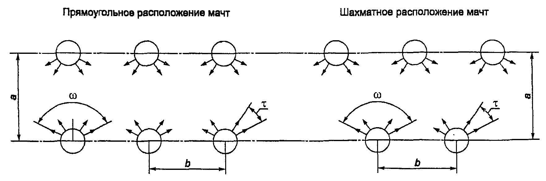 Расстояние между оптическими центрами. Схема прожекторов на стройплощадке. Схемы расположения осветительных приборов на стройплощадке. Расположение прожекторов на стройплощадке. Расположение световых приборов на строительной площадке схема.