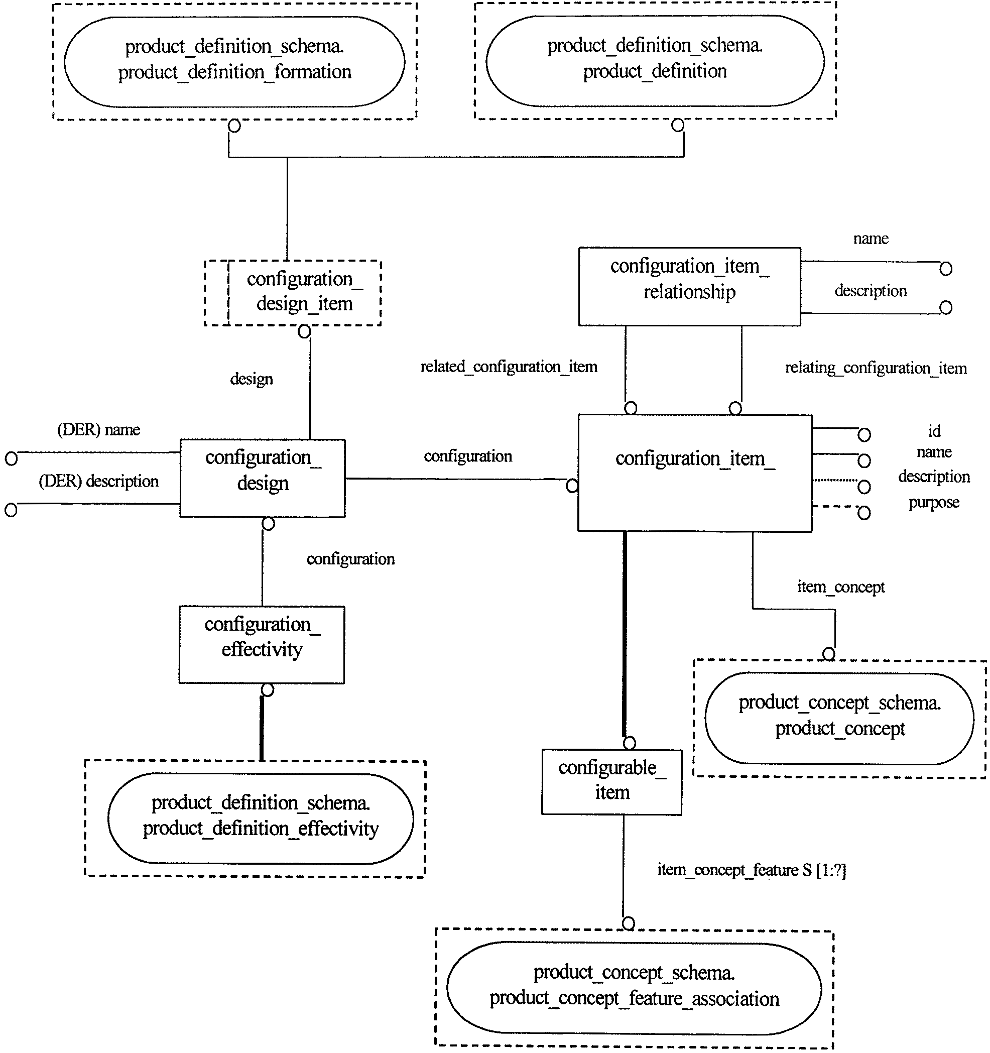 Конфигурация структуры. Строение конфигурационного стандарта. Product schematic.