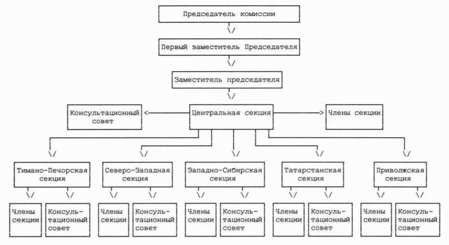 Структура добычи полезных ископаемых
