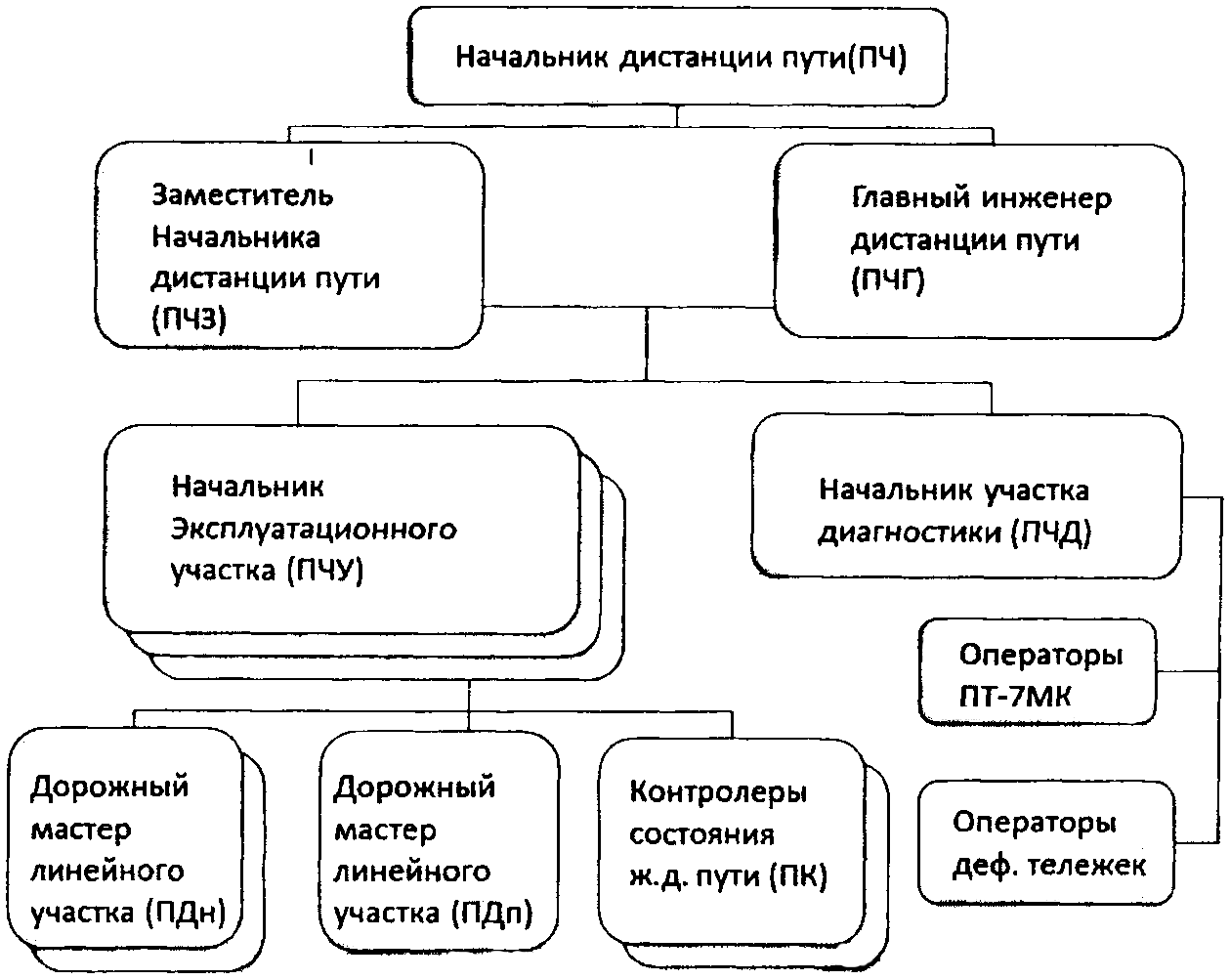 Распоряжение 2015 р