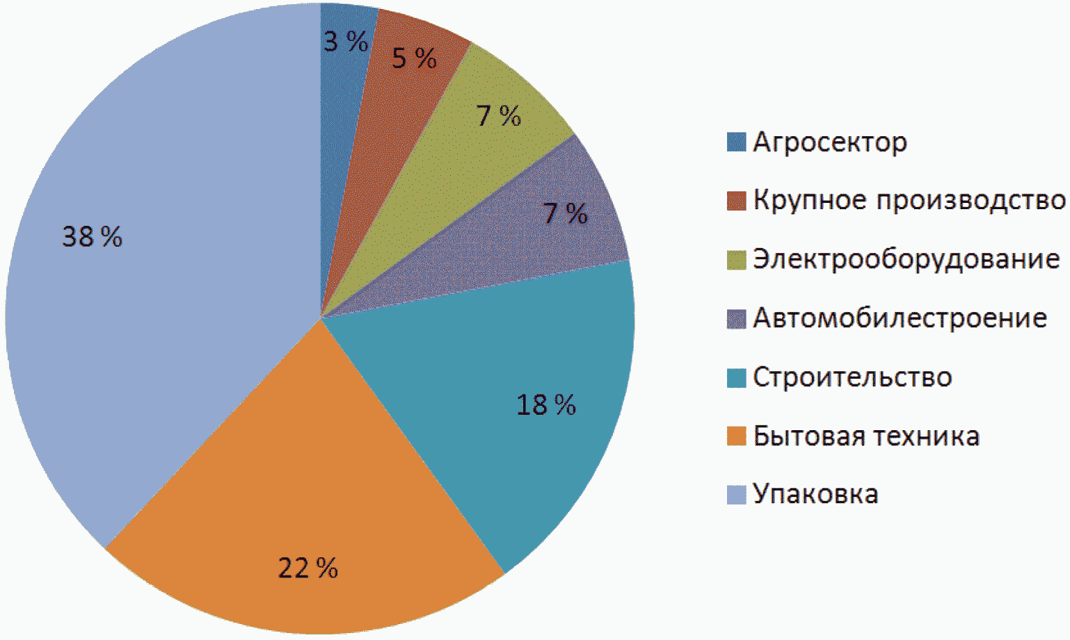 Обезвреживание отходов примеры. Итс утилизация и обезвреживание отходов. Итс утилизация и обезвреживание отходов. Методы обезвреживания и переработки отходов. Схема утилизации мусорных отходов.