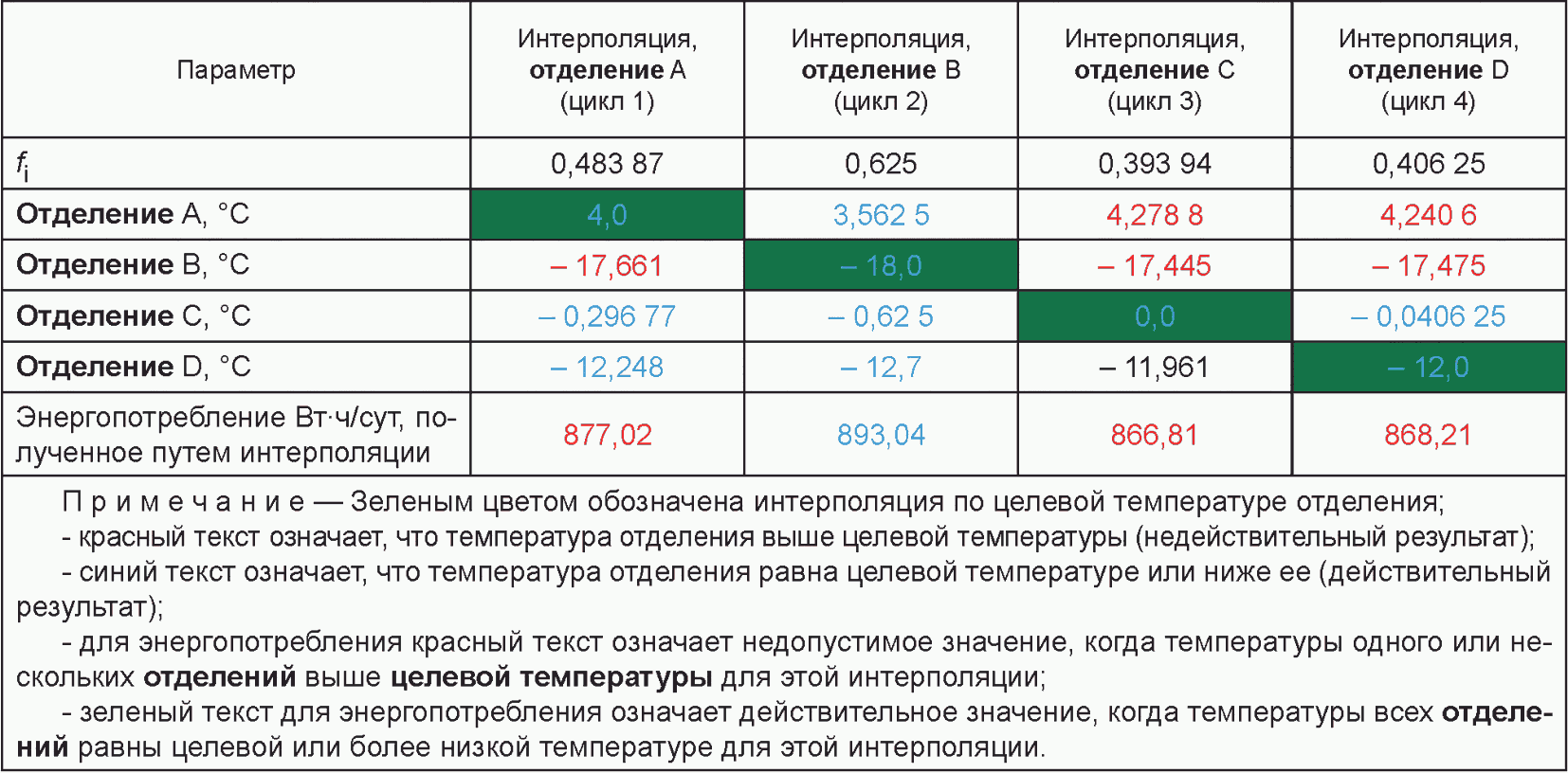 Какое напряжение должно быть в сети