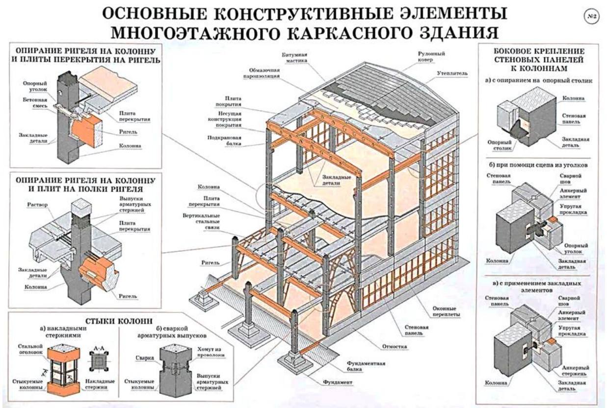 Элементы стены