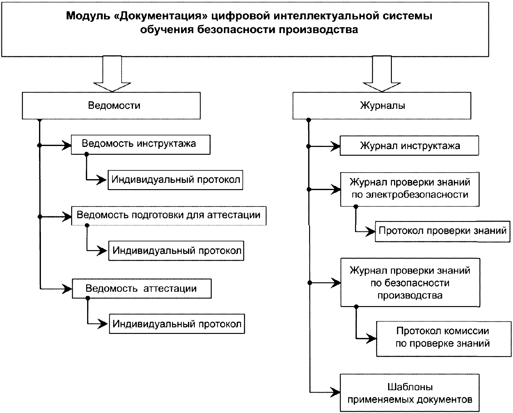 информационная система обучения с использованием дот должна соответствовать следующим требованиям фото 6