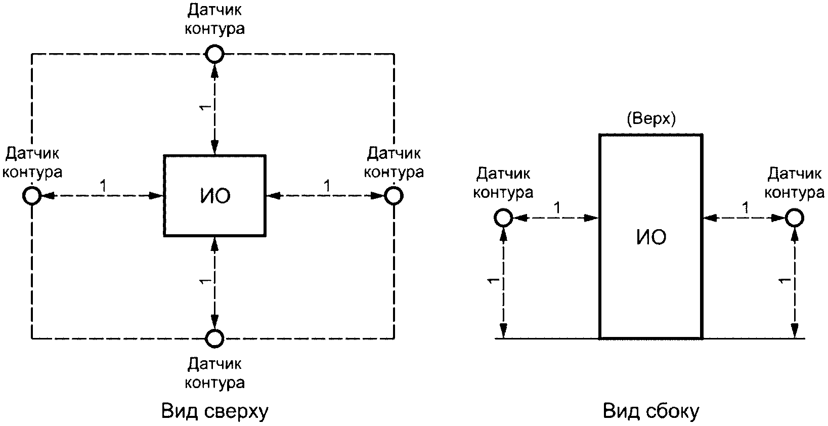 Датчик контура