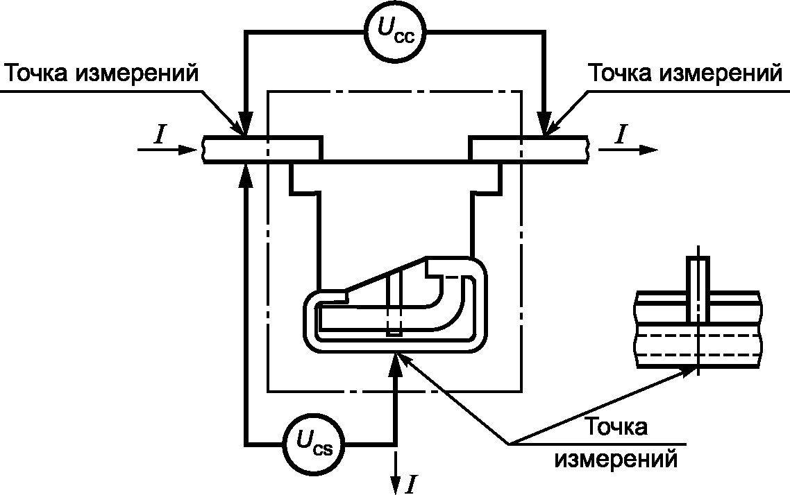 Схема измерения