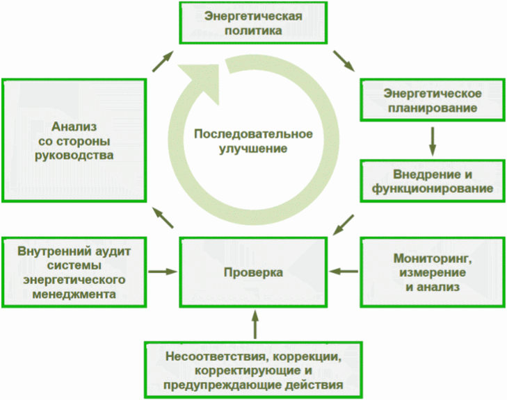 Поддержание функционирования