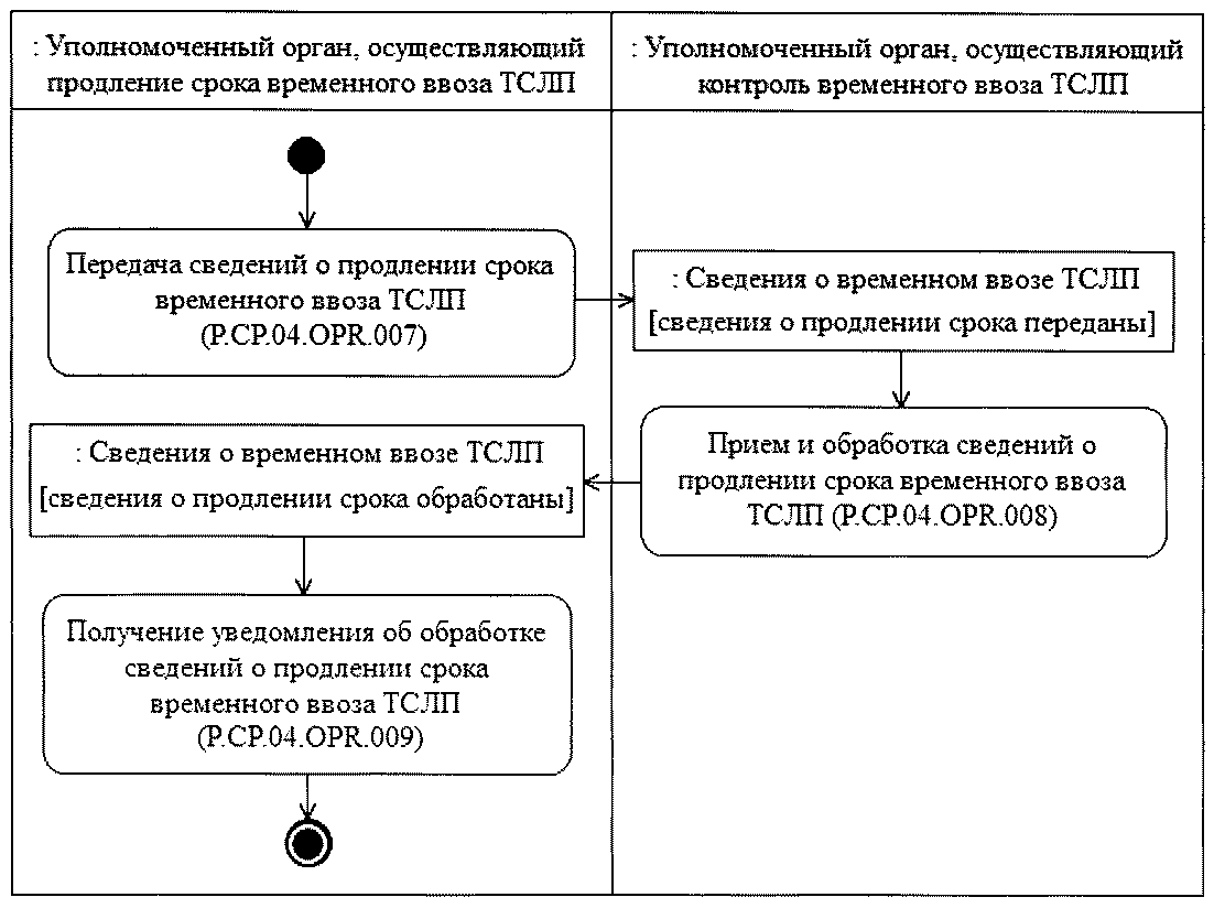 Временный вывоз схема