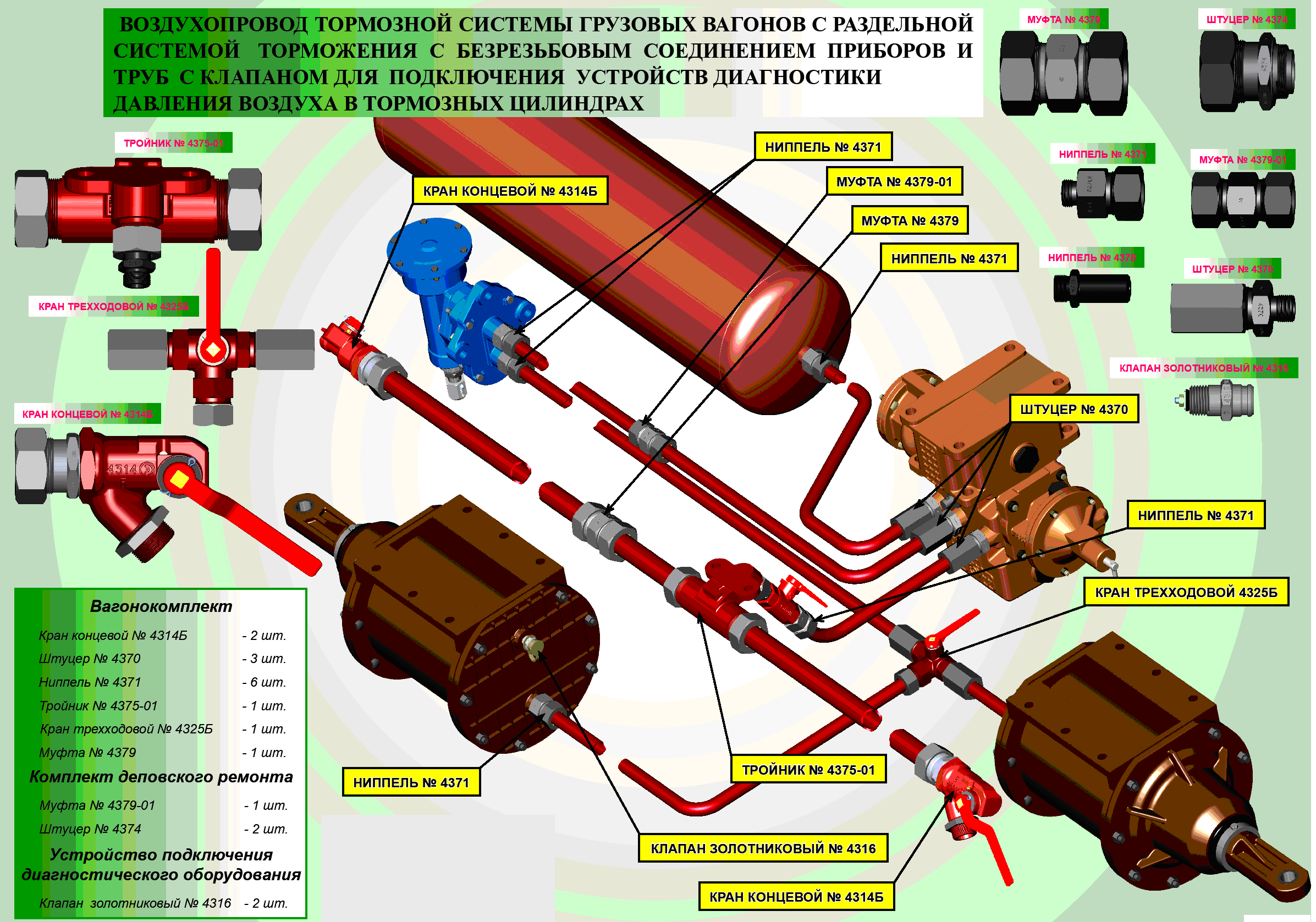 Тормозная система грузового вагона
