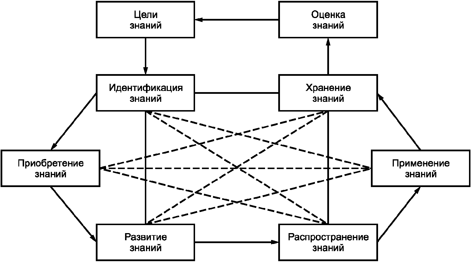 Практическое применение знаний