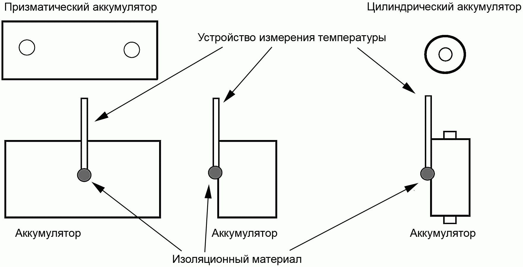 Температура аккумулятора