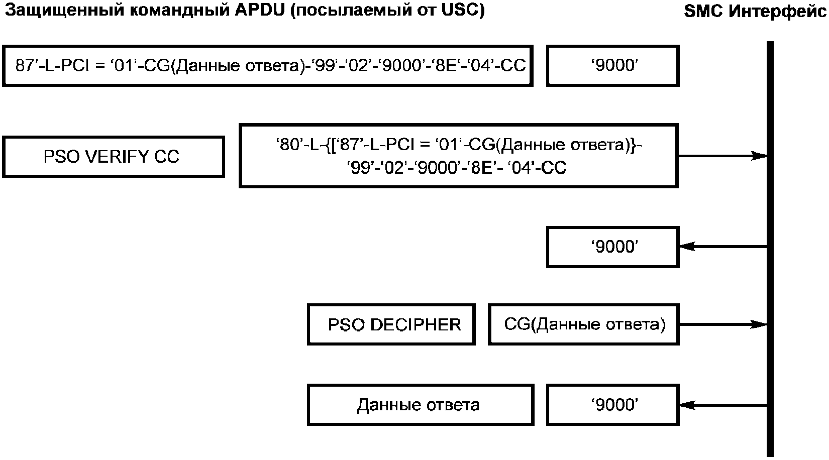 процесс обмена информацией между членами организации называется фото 38