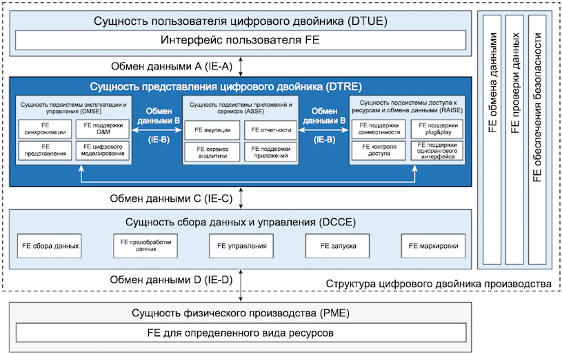 Структура цифр