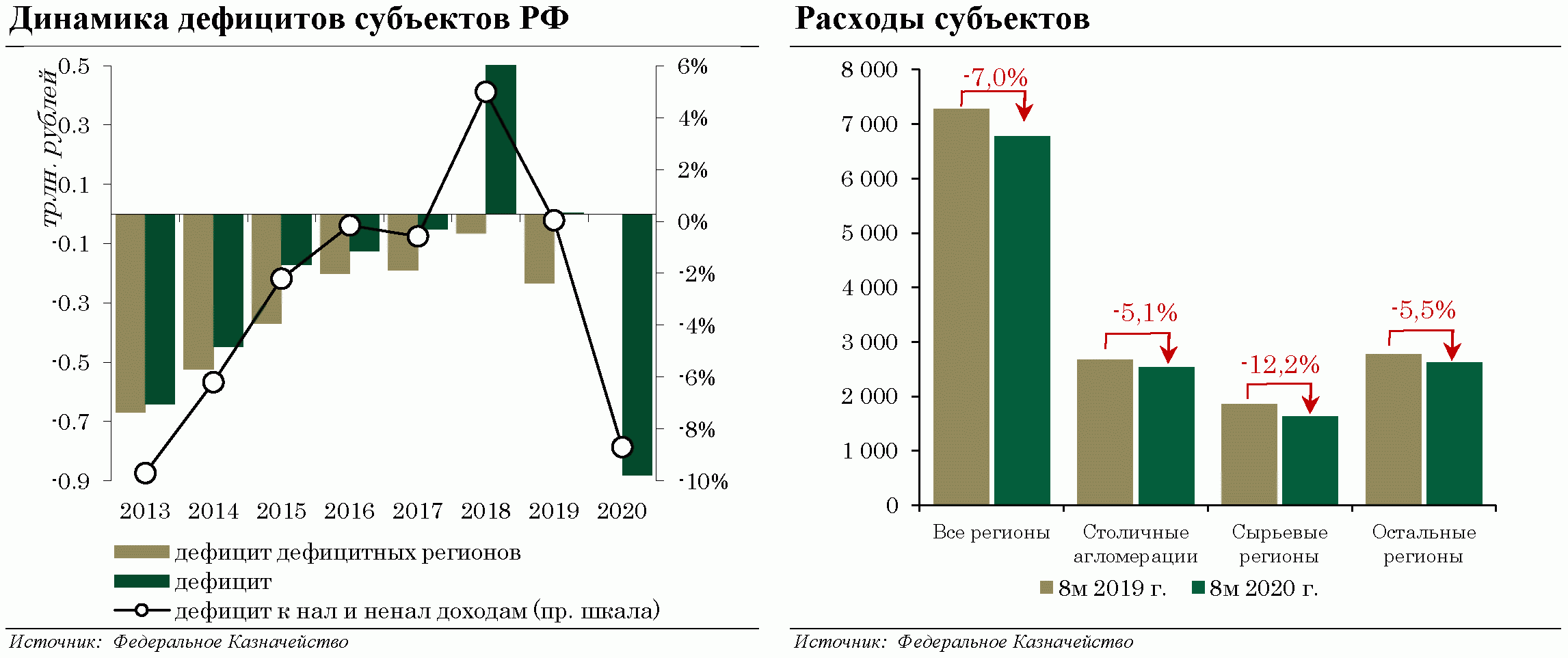 Основные направления бюджетной политики на 2023-2025 годы. Основные направления таможенно-тарифной политики 2022. Меры налоговой политики на 2021-2023.