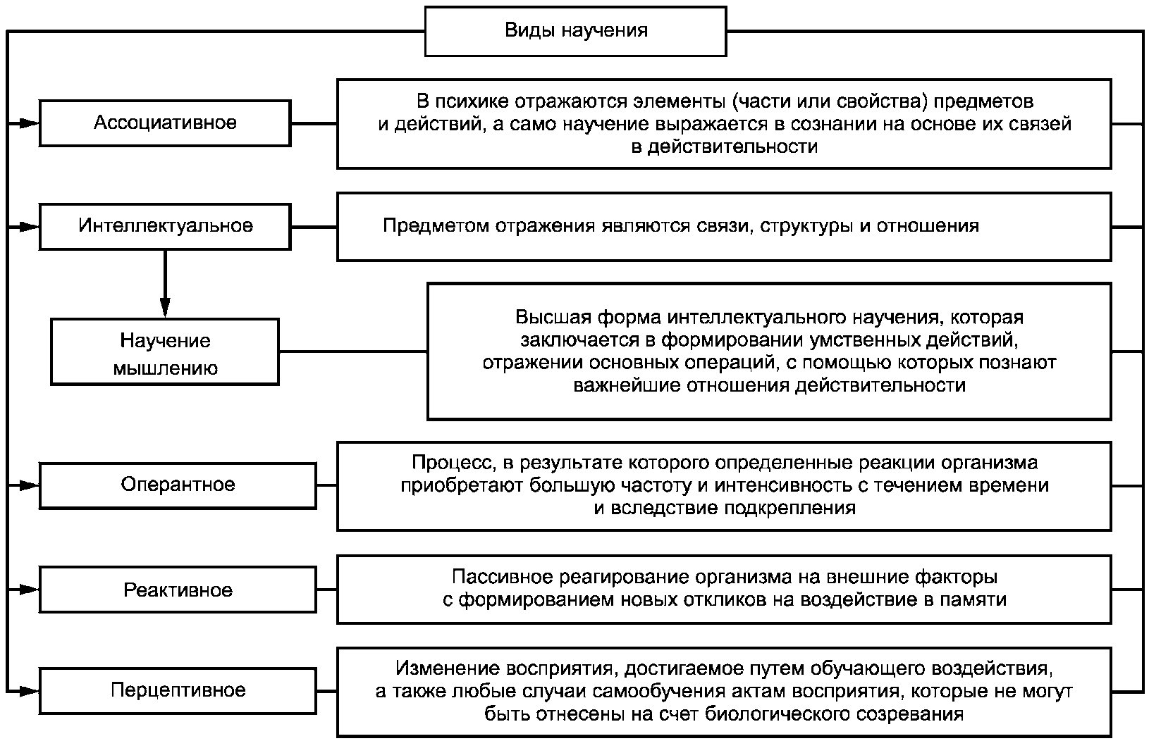 виды памяти и групповая память фото 21