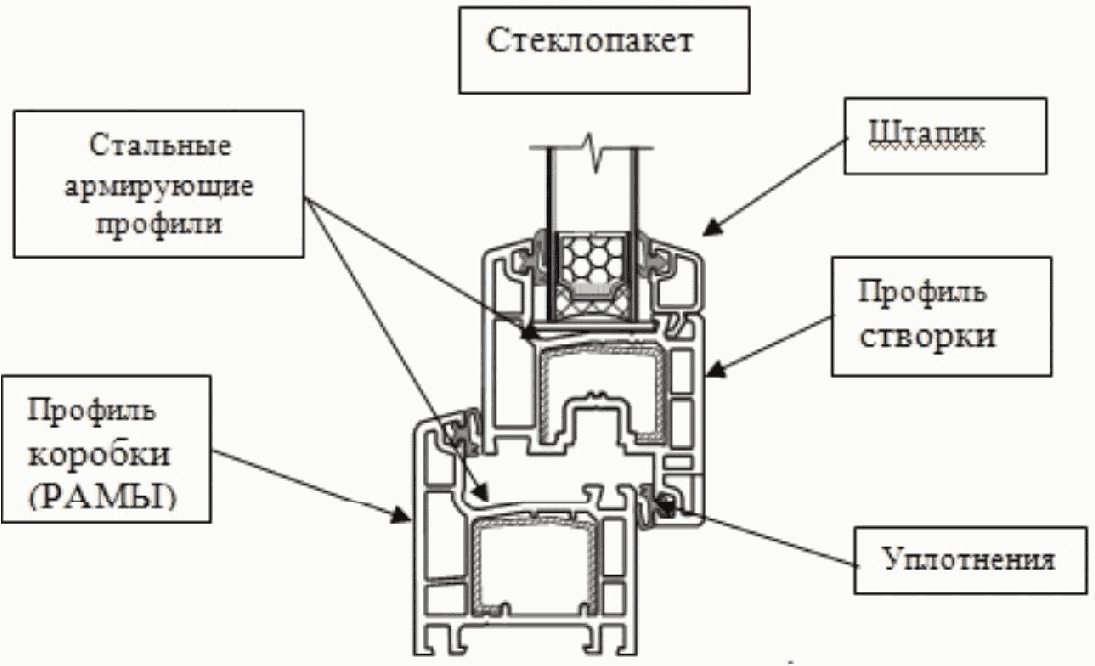 Схема пластикового окна чертеж